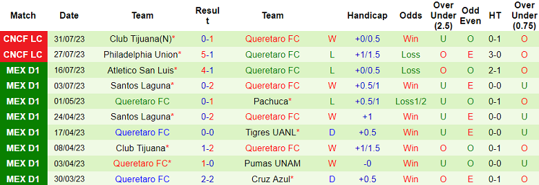 Nhận định, soi kèo Pumas UNAM vs Queretaro FC, 7h ngày 4/8 - Ảnh 2