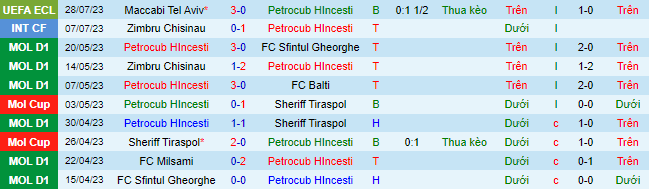 Nhận định, soi kèo Riga vs Kecskemeti, 0h00 ngày 4/8 - Ảnh 2