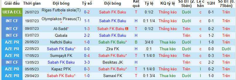 Nhận định, soi kèo Sabah FK Baku vs Rigas Futbola skola, 23h ngày 3/8 - Ảnh 1