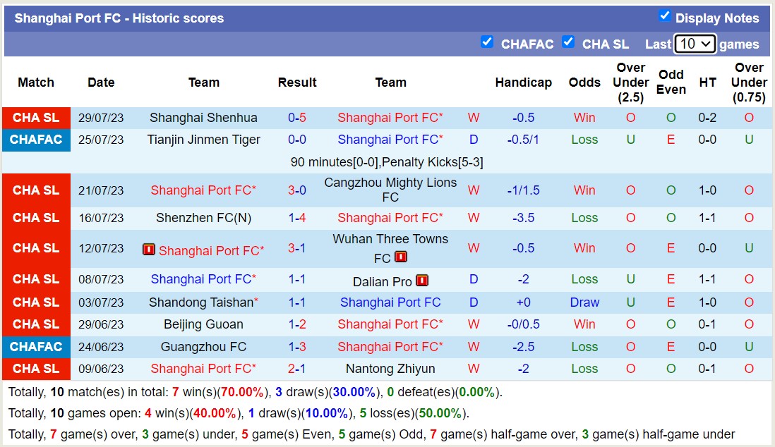 Nhận định, soi kèo Shanghai Port vs Tianjin Jinmen Tiger, 18h35 ngày 3/8 - Ảnh 1