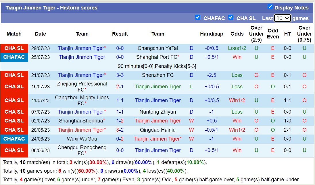 Nhận định, soi kèo Shanghai Port vs Tianjin Jinmen Tiger, 18h35 ngày 3/8 - Ảnh 2