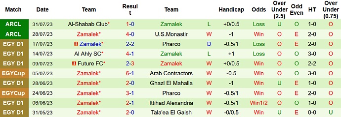 Nhận định, soi kèo Zamalek vs Al-Nassr, 22h00 ngày 3/8 - Ảnh 1