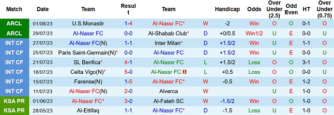 Nhận định, soi kèo Zamalek vs Al-Nassr, 22h00 ngày 3/8 - Ảnh 2