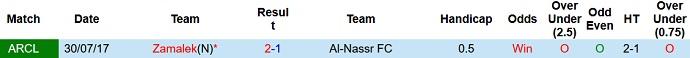Nhận định, soi kèo Zamalek vs Al-Nassr, 22h00 ngày 3/8 - Ảnh 3