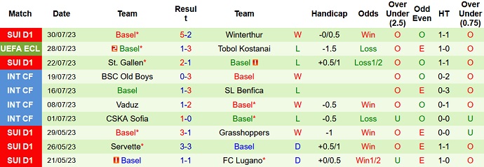 Phân tích kèo hiệp 1 Tobol Kostanai vs Basel, 21h00 ngày 3/8 - Ảnh 2