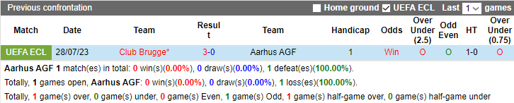 Nhận định, soi kèo Aarhus AGF vs Club Brugge, 1h ngày 4/8 - Ảnh 3