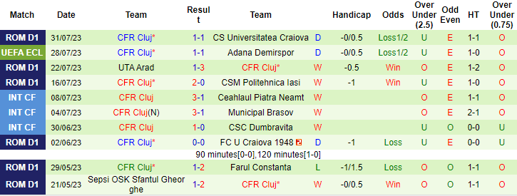 Nhận định, soi kèo Adana Demirspor vs CFR Cluj, 1h ngày 4/8 - Ảnh 2