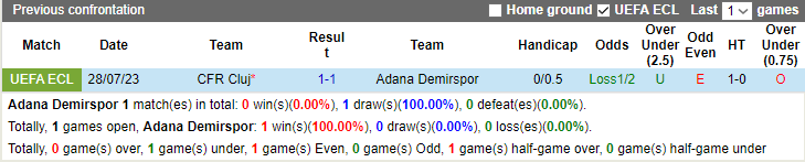 Nhận định, soi kèo Adana Demirspor vs CFR Cluj, 1h ngày 4/8 - Ảnh 3