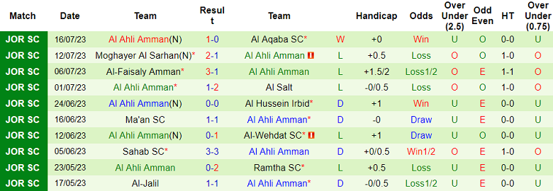 Nhận định, soi kèo Al-Wehdat SC vs Al Ahli Amman, 1h30 ngày 5/8 - Ảnh 2