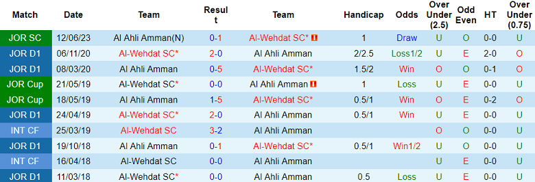 Nhận định, soi kèo Al-Wehdat SC vs Al Ahli Amman, 1h30 ngày 5/8 - Ảnh 3