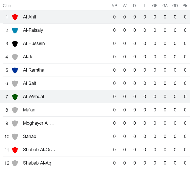Nhận định, soi kèo Al-Wehdat SC vs Al Ahli Amman, 1h30 ngày 5/8 - Ảnh 4
