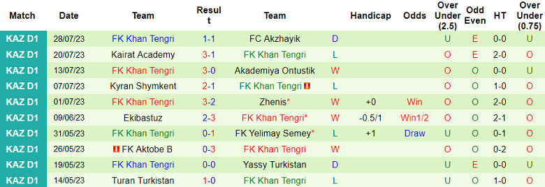 Nhận định, soi kèo Astana B vs FK Khan Tengri, 16h ngày 4/8 - Ảnh 2