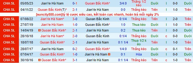 Nhận định, soi kèo Beijing Guoan vs Henan Professional, 18h35 ngày 4/8 - Ảnh 1