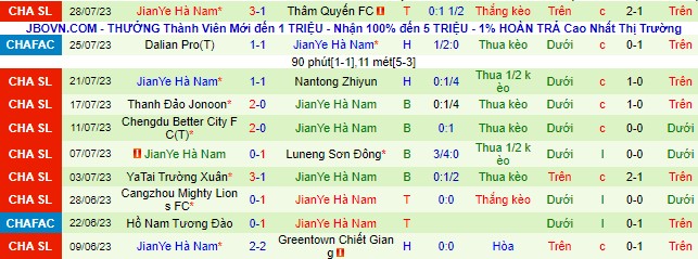 Nhận định, soi kèo Beijing Guoan vs Henan Professional, 18h35 ngày 4/8 - Ảnh 3