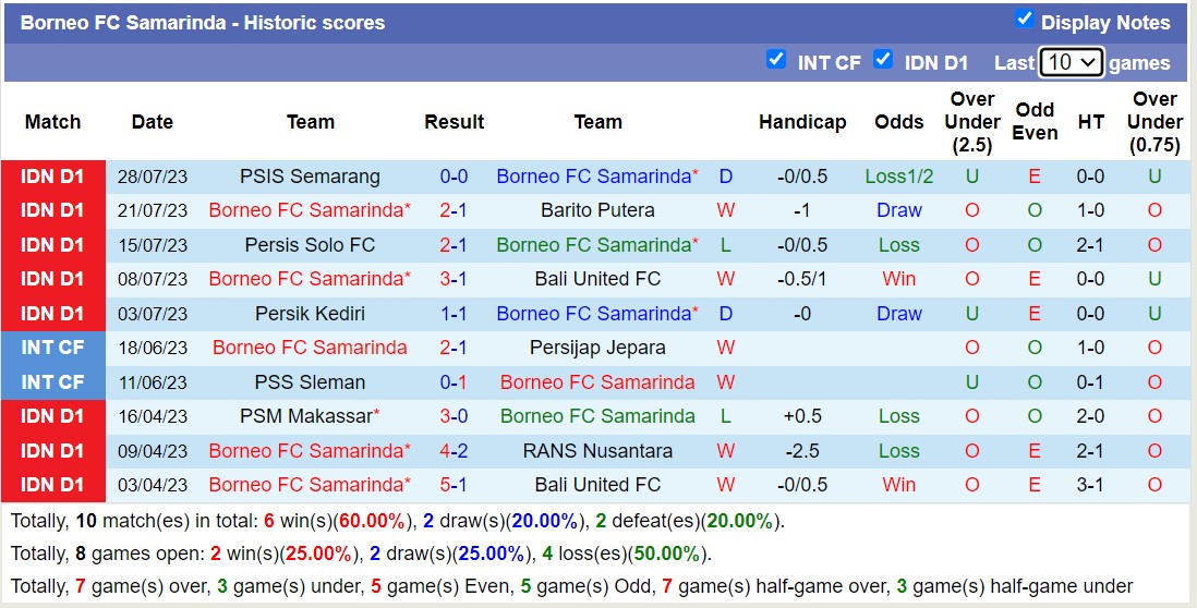 Nhận định, soi kèo Borneo FC Samarinda vs RANS Nusantarav, 19h ngày 4/8 - Ảnh 1