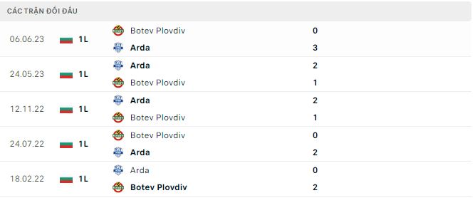 Nhận định, soi kèo Botev Plovdiv vs Arda, 1h15 ngày 5/8 - Ảnh 2