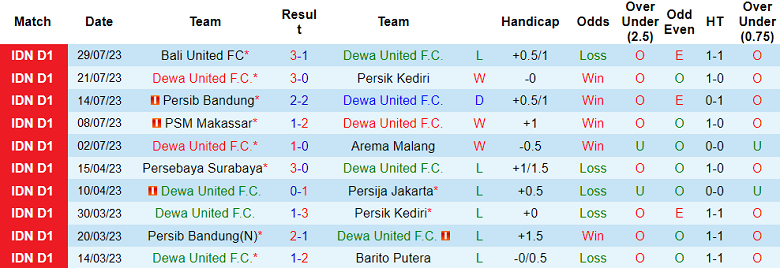 Nhận định, soi kèo Dewa United vs Persis Solo FC, 15h ngày 4/8 - Ảnh 1