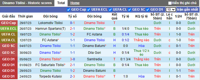 Nhận định, soi kèo Dinamo Tbilisi vs Hamrun Spartans, 23h ngày 3/8 - Ảnh 1
