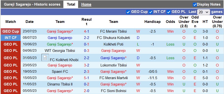 Nhận định, soi kèo Gareji Sagarejo vs Merani Tbilisi, 20h30 ngày 3/8 - Ảnh 1