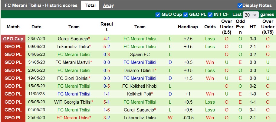 Nhận định, soi kèo Gareji Sagarejo vs Merani Tbilisi, 20h30 ngày 3/8 - Ảnh 2