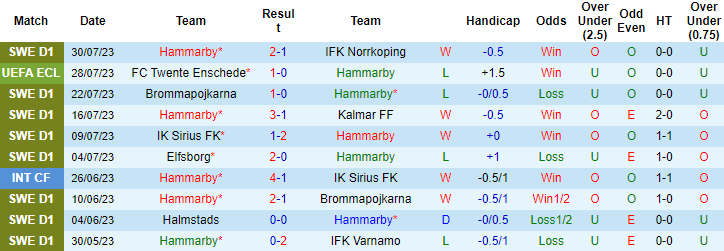 Nhận định, soi kèo Hammarby vs FC Twente, 1h ngày 4/8 - Ảnh 1