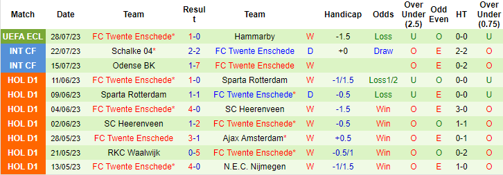 Nhận định, soi kèo Hammarby vs FC Twente, 1h ngày 4/8 - Ảnh 2