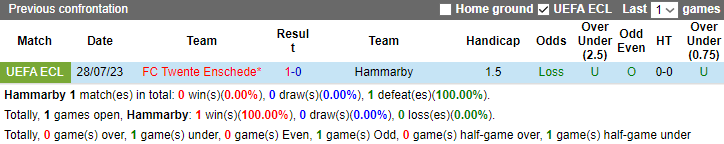 Nhận định, soi kèo Hammarby vs FC Twente, 1h ngày 4/8 - Ảnh 3