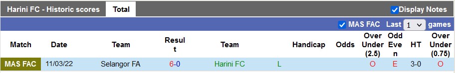 Nhận định, soi kèo Harini vs Sri Pahang, 20h ngày 4/8 - Ảnh 1