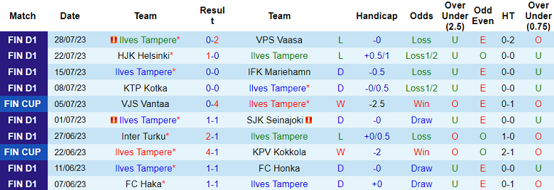 Nhận định, soi kèo Ilves Tampere vs FC Haka, 22h ngày 4/8 - Ảnh 1