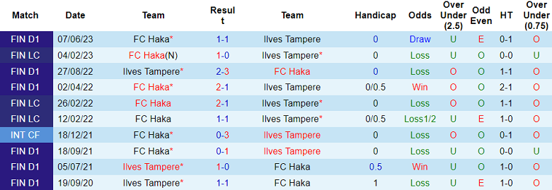 Nhận định, soi kèo Ilves Tampere vs FC Haka, 22h ngày 4/8 - Ảnh 3