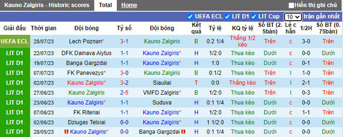 Nhận định, soi kèo Kauno Zalgiris vs Lech Poznan, 23h ngày 3/8 - Ảnh 1