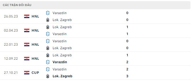 Nhận định, soi kèo Lok. Zagreb vs Varazdin, 1h ngày 5/8 - Ảnh 2