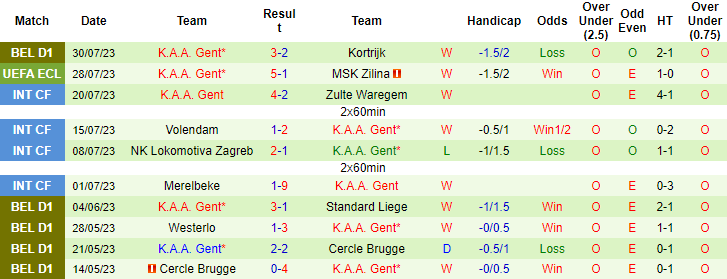 Nhận định, soi kèo MSK Zilina vs Gent, 1h ngày 4/8 - Ảnh 2