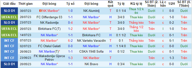 Nhận định, soi kèo NK Maribor vs FC Differdange, 1h30 ngày 4/8 - Ảnh 2