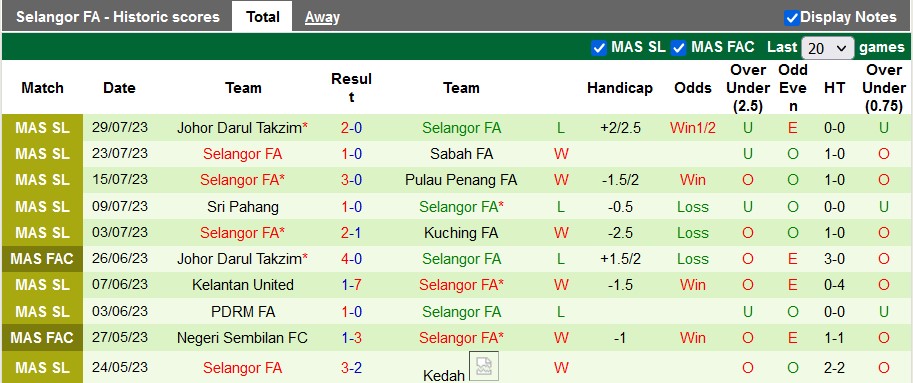 Nhận định, soi kèo PDRM vs Selangor, 20h ngày 3/8 - Ảnh 2