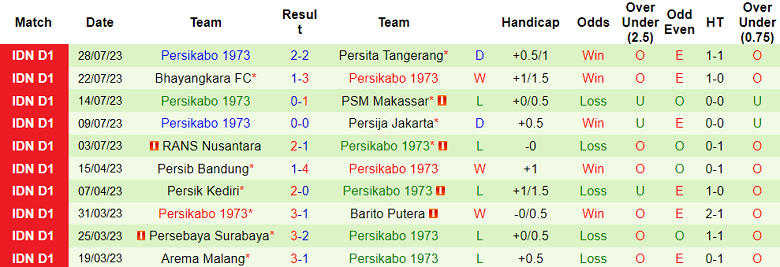 Nhận định, soi kèo Persebaya Surabaya vs Persikabo 1973, 15h ngày 4/8 - Ảnh 2