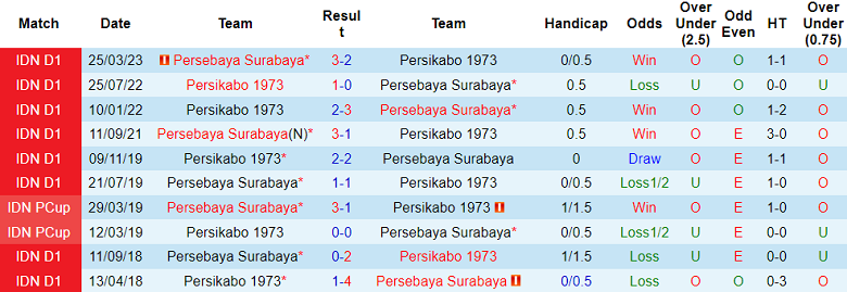 Nhận định, soi kèo Persebaya Surabaya vs Persikabo 1973, 15h ngày 4/8 - Ảnh 3