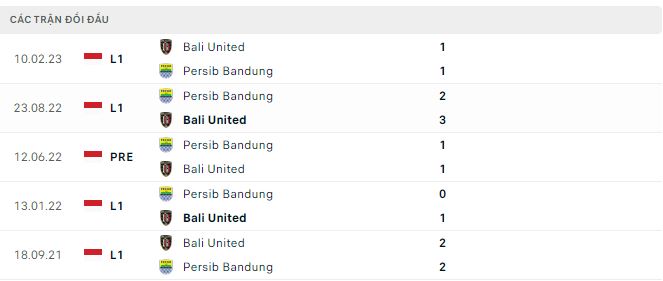 Nhận định, soi kèo Persib Bandung vs Bali, 19h ngày 3/8 - Ảnh 2