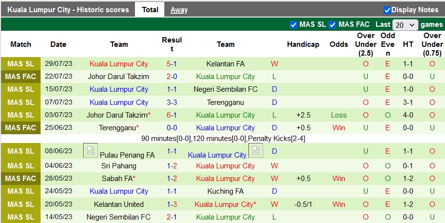 Nhận định, soi kèo Pulau Penang vs Kuala Lumpur City, 20h ngày 3/8 - Ảnh 2
