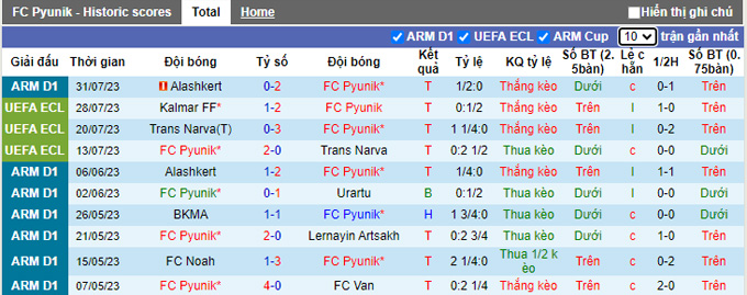 Nhận định, soi kèo Pyunik vs Kalmar, 22h ngày 3/8 - Ảnh 1