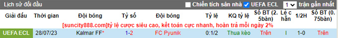 Nhận định, soi kèo Pyunik vs Kalmar, 22h ngày 3/8 - Ảnh 3