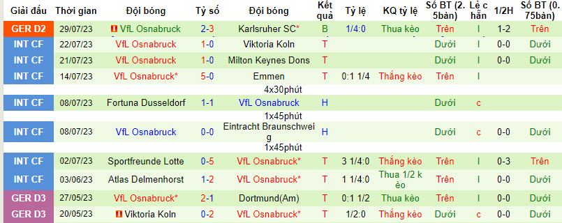 Nhận định, soi kèo SC Paderborn 07 vs VfL Osnabruck, 23h30 ngày 4/8 - Ảnh 2