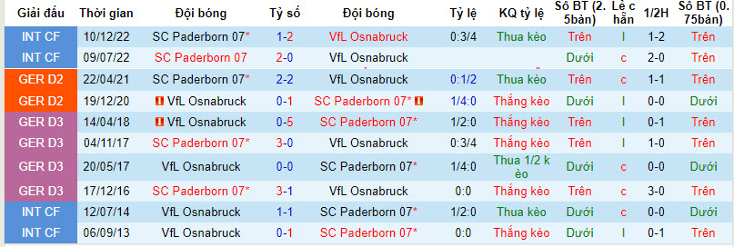 Nhận định, soi kèo SC Paderborn 07 vs VfL Osnabruck, 23h30 ngày 4/8 - Ảnh 3