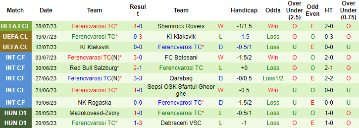 Nhận định, soi kèo Shamrock Rovers vs Ferencvarosi, 2h ngày 4/8 - Ảnh 2