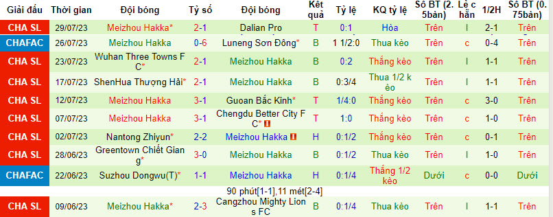 Nhận định, soi kèo Shandong Taishan vs Meizhou Hakka, 18h35 ngày 4/8 - Ảnh 2