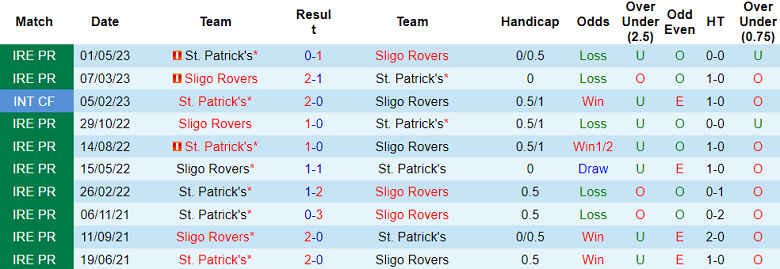 Nhận định, soi kèo Sligo Rovers vs St. Patrick's, 1h45 ngày 5/8 - Ảnh 3