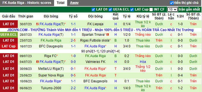 Nhận định, soi kèo Spartak Trnava vs Auda Riga, 22h30 ngày 3/8 - Ảnh 2