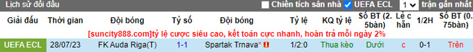 Nhận định, soi kèo Spartak Trnava vs Auda Riga, 22h30 ngày 3/8 - Ảnh 3