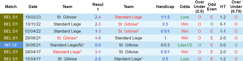 Nhận định, soi kèo Standard Liege vs St. Gilloise, 1h45 ngày 5/8 - Ảnh 3