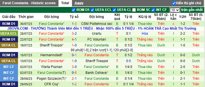 Nhận định, soi kèo Urartu vs Farul Constanta, 23h ngày 3/8 - Ảnh 2